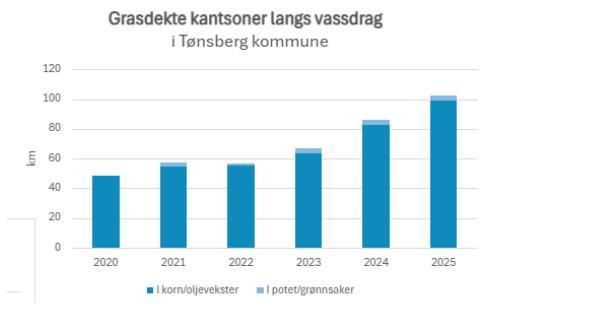 "" - Klikk for stort bilde