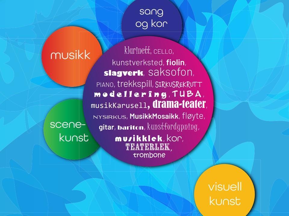 Illustrasjon som viser tilbudet ved kulturskolen. - Klikk for stort bilde